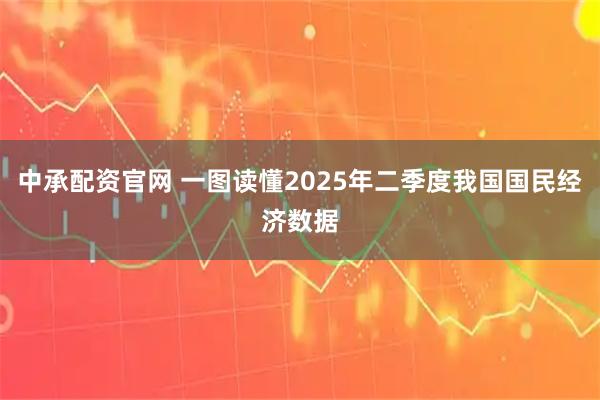 中承配资官网 一图读懂2025年二季度我国国民经济数据